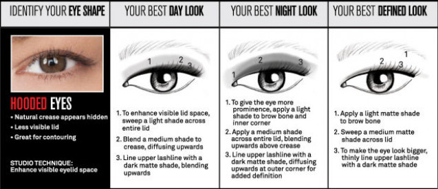 Hooded eye