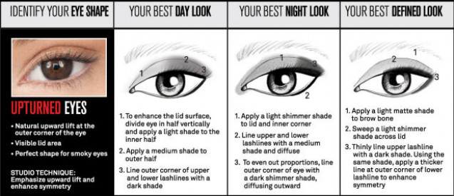 Upturned eyes